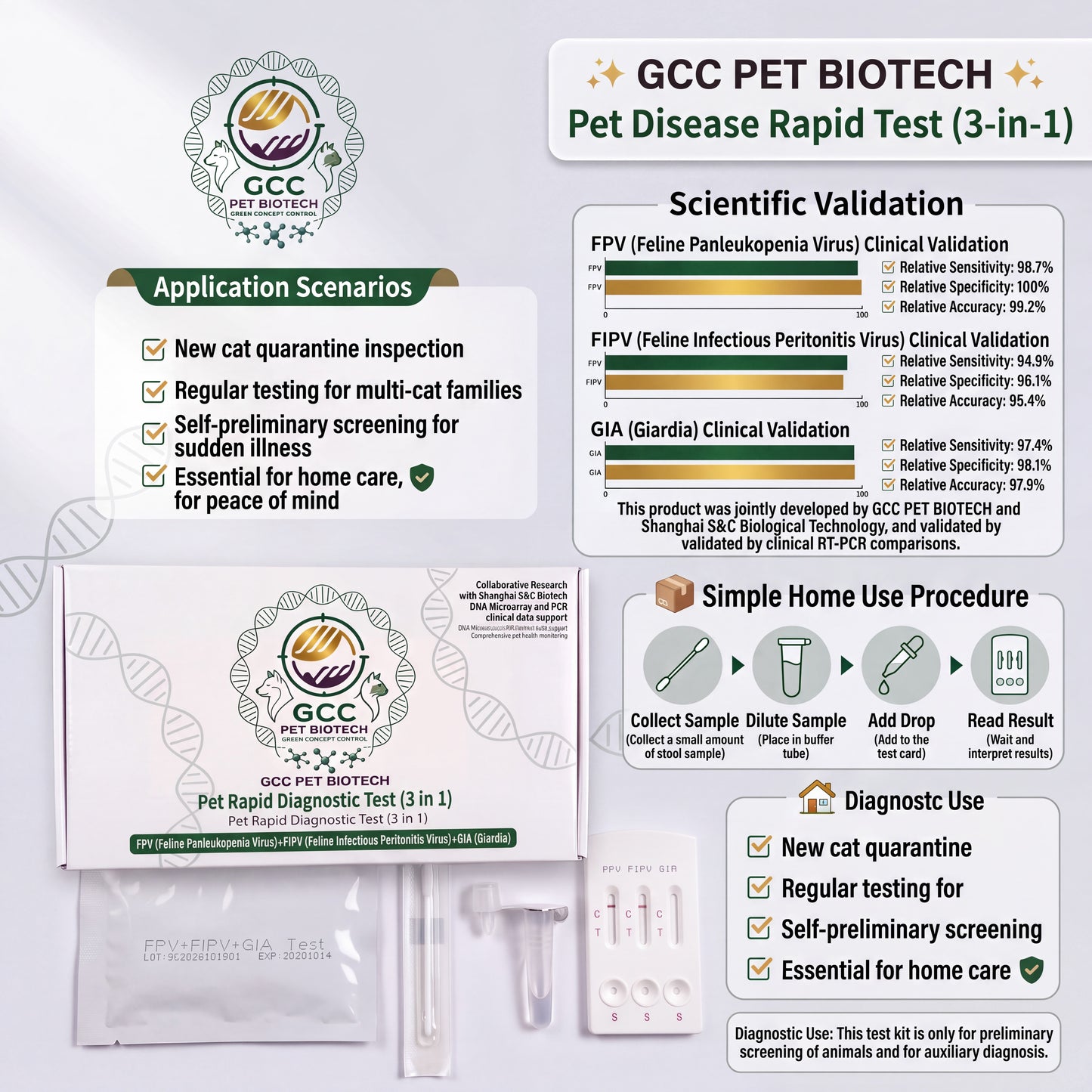 GCC Feline Panleukopenia Virus (FPV) + Feline Infectious Peritonitis Virus (FIPV) + Giardia (GIA) Antigen Rapid Test Kit